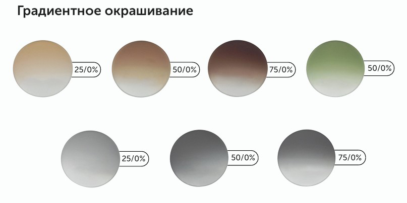 Градиентное окрашивание линз